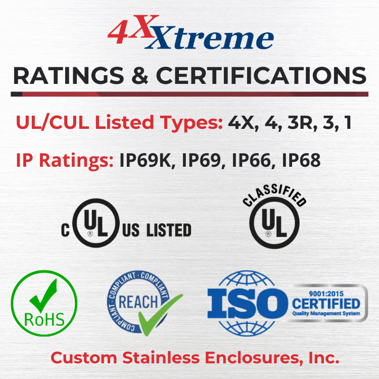 4Xxtreme Ratings and Certifications - UL Listed Type 4X and IP69K